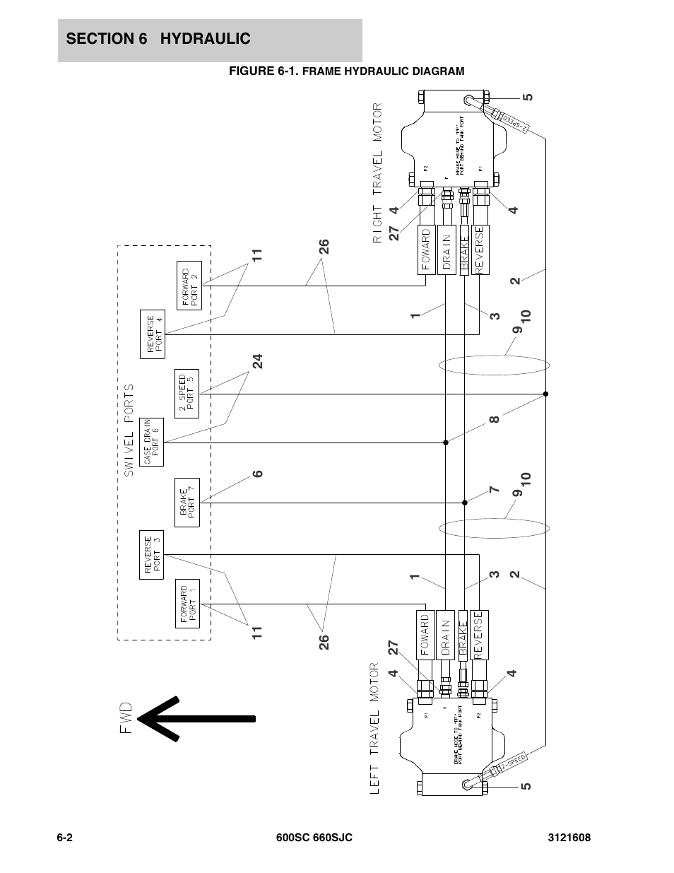 Figure 6-1. frame hydraulic diagram | JLG 600SC_660SJC Parts Manual User Manual | Page 166 / 226