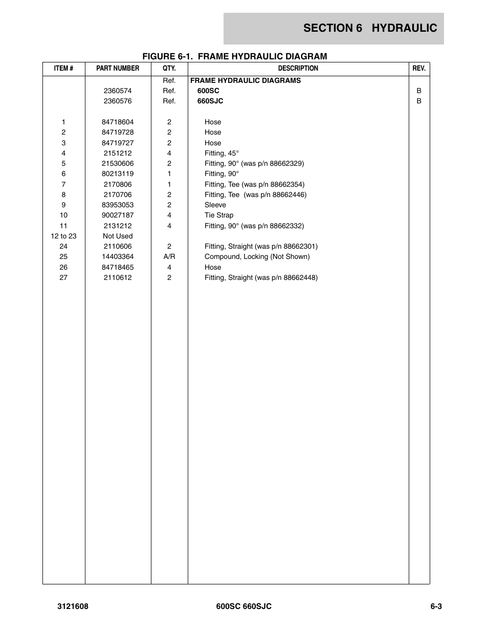 JLG 600SC_660SJC Parts Manual User Manual | Page 167 / 226