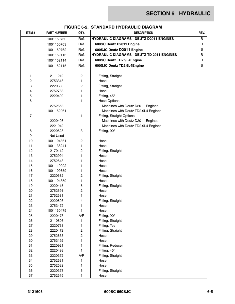 JLG 600SC_660SJC Parts Manual User Manual | Page 169 / 226