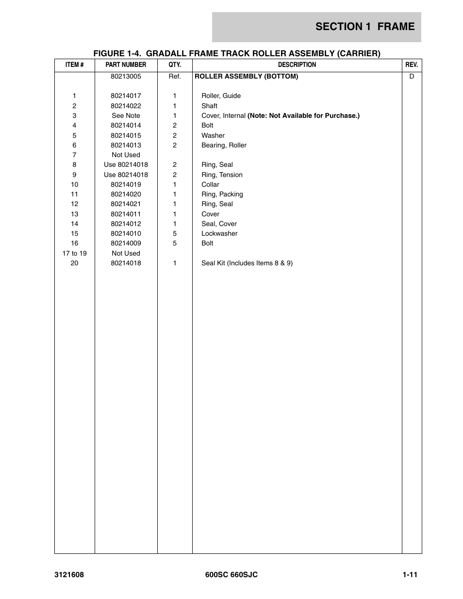 JLG 600SC_660SJC Parts Manual User Manual | Page 17 / 226