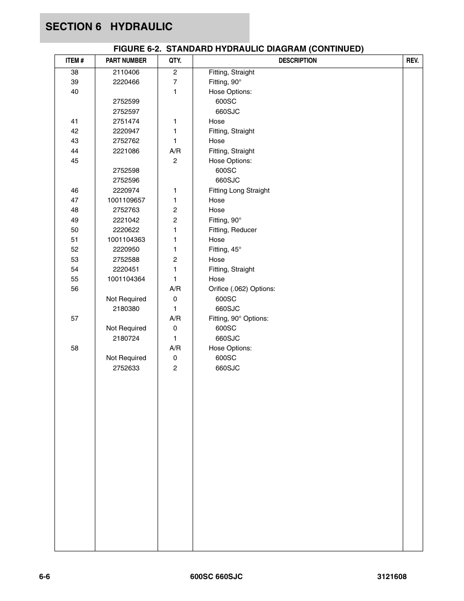 JLG 600SC_660SJC Parts Manual User Manual | Page 170 / 226