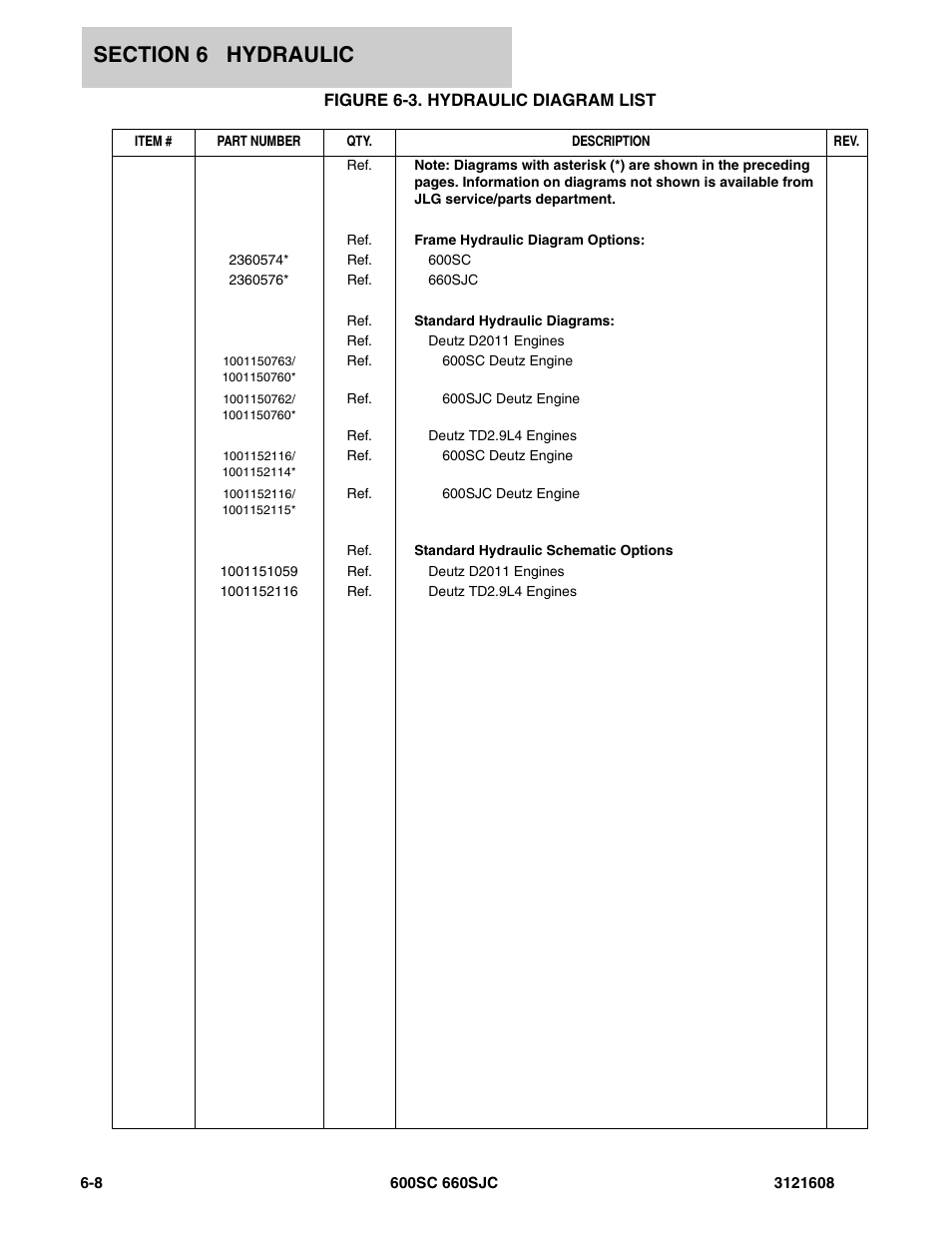 Figure 6-3. hydraulic diagram list | JLG 600SC_660SJC Parts Manual User Manual | Page 172 / 226