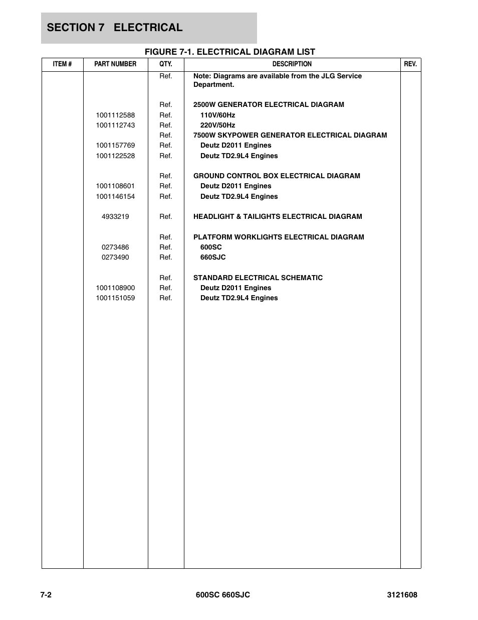 Figure 7-1. electrical diagram list, Electrical di | JLG 600SC_660SJC Parts Manual User Manual | Page 174 / 226