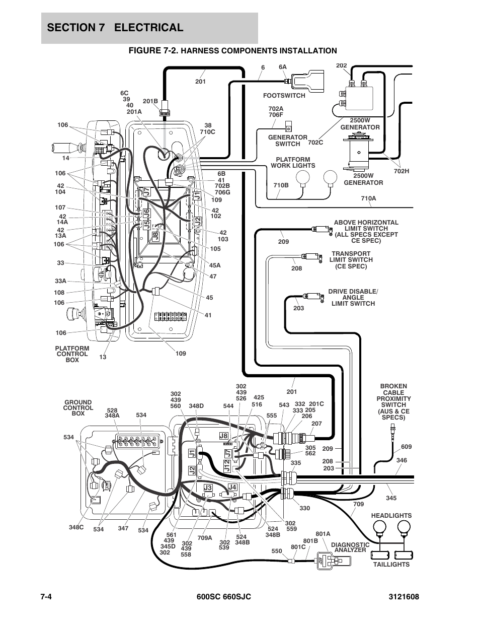 Figure 7-2. harness components installation, Figure 7-2 | JLG 600SC_660SJC Parts Manual User Manual | Page 176 / 226