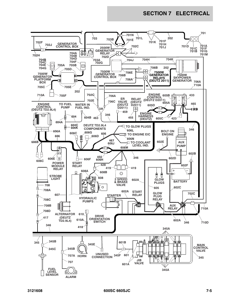 JLG 600SC_660SJC Parts Manual User Manual | Page 177 / 226