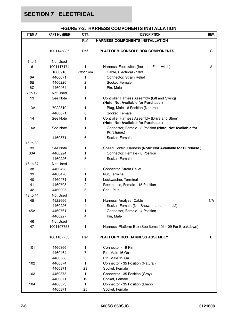 JLG 600SC_660SJC Parts Manual User Manual | Page 178 / 226