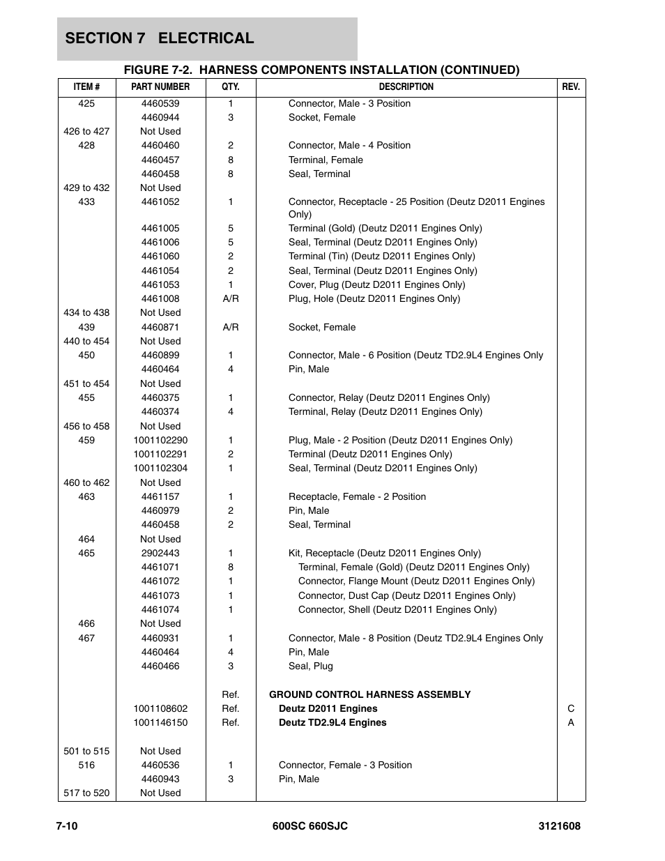 JLG 600SC_660SJC Parts Manual User Manual | Page 182 / 226