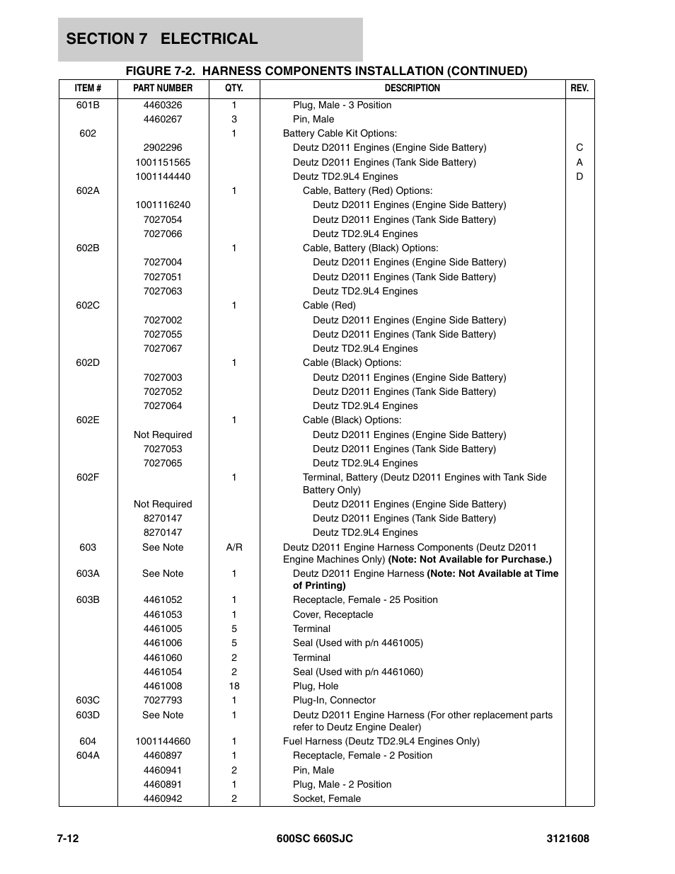 JLG 600SC_660SJC Parts Manual User Manual | Page 184 / 226