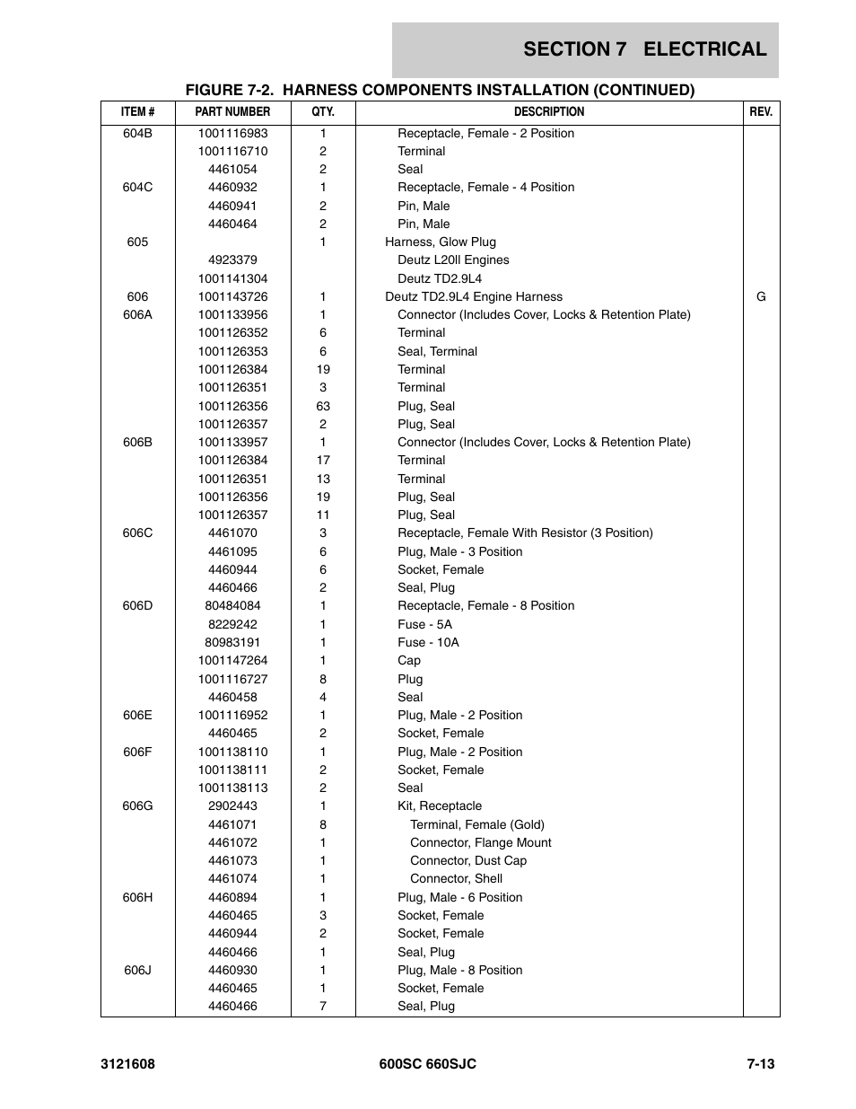 JLG 600SC_660SJC Parts Manual User Manual | Page 185 / 226