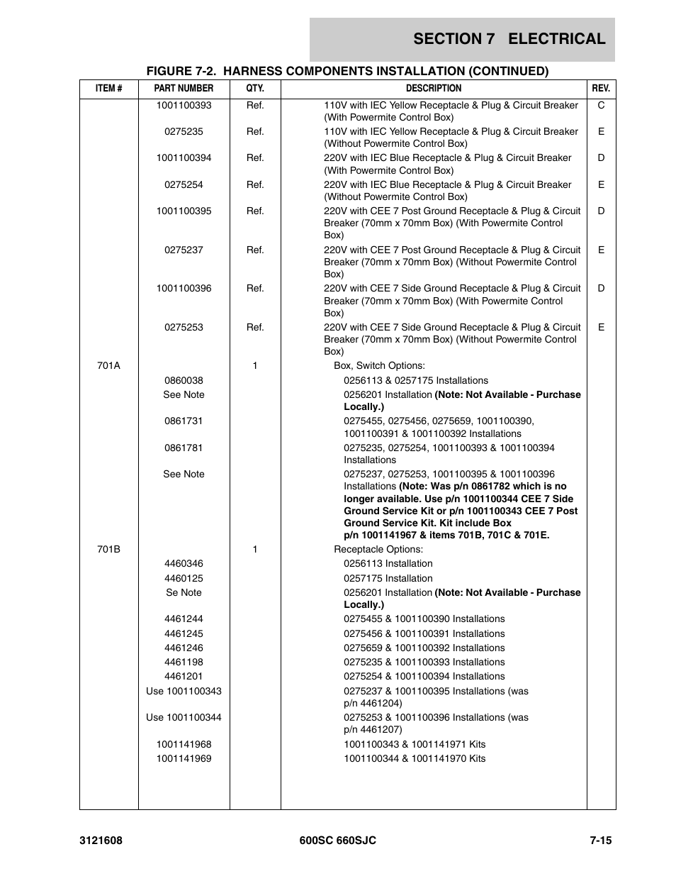 JLG 600SC_660SJC Parts Manual User Manual | Page 187 / 226