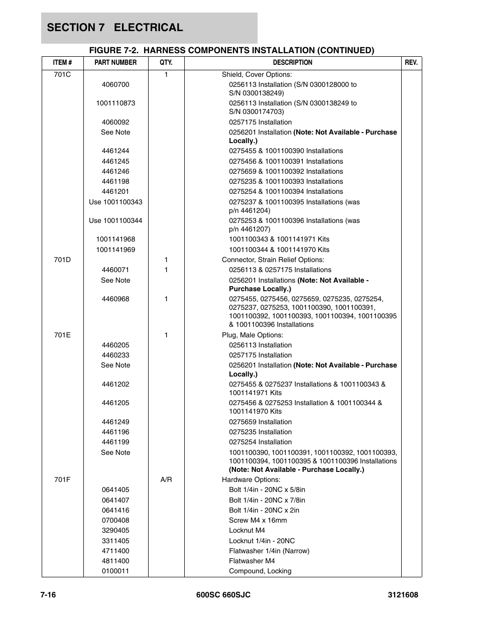 JLG 600SC_660SJC Parts Manual User Manual | Page 188 / 226