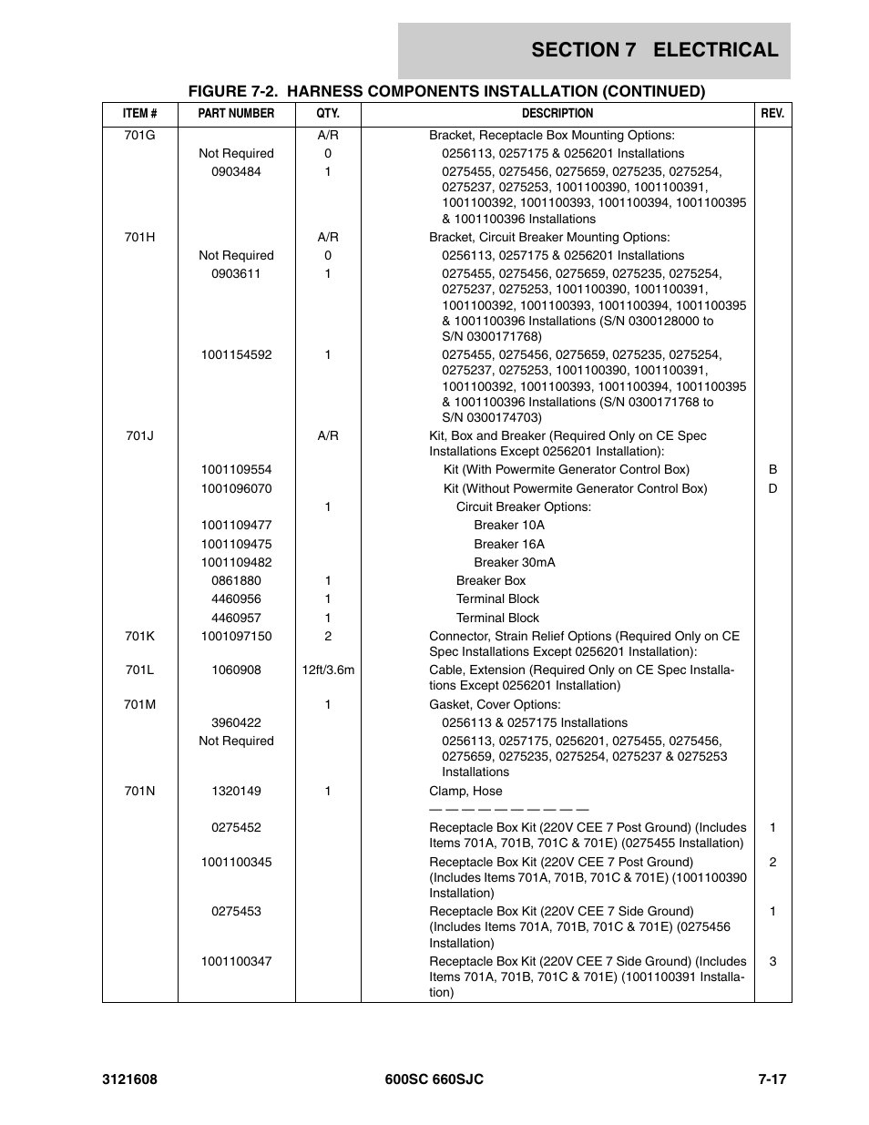 JLG 600SC_660SJC Parts Manual User Manual | Page 189 / 226