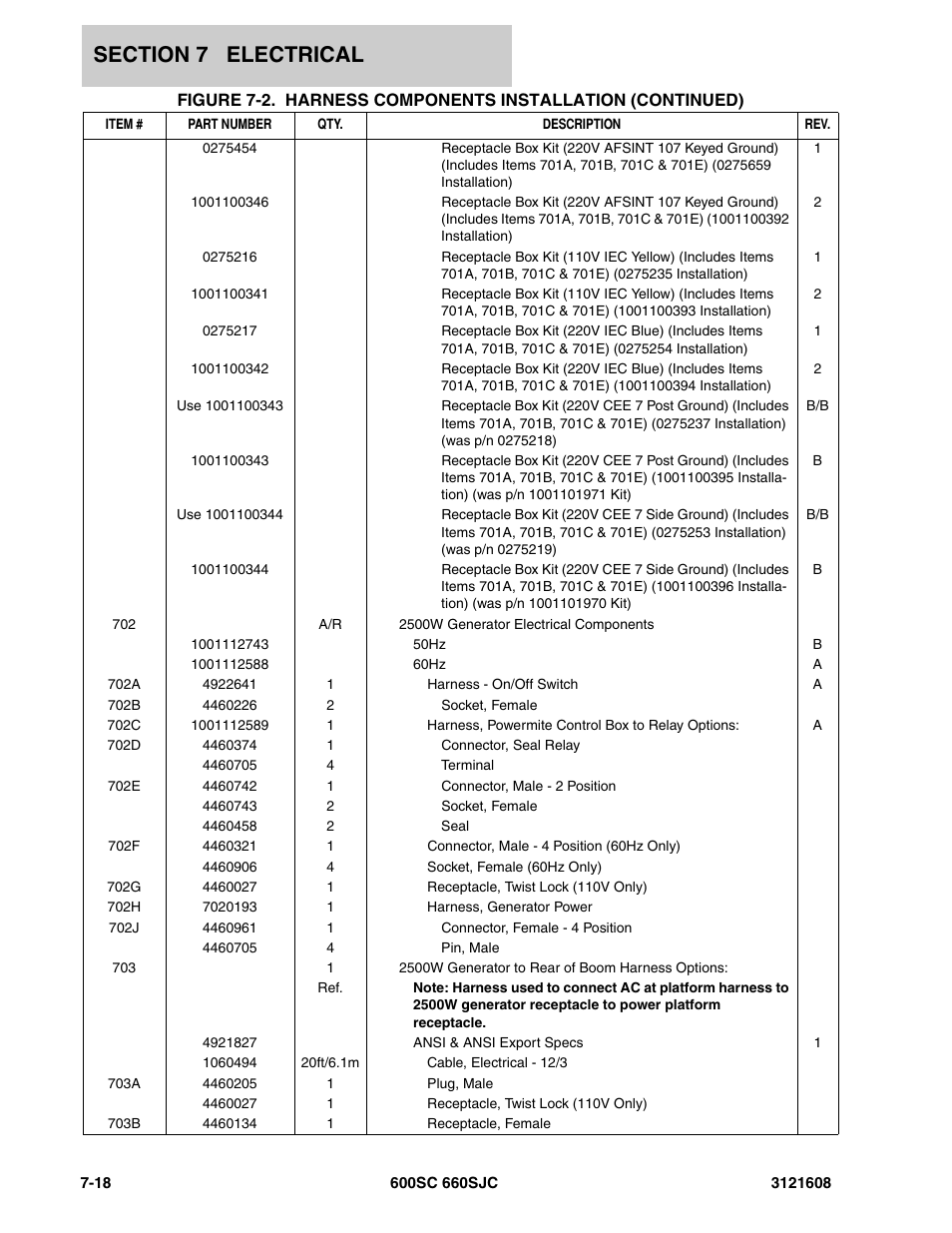 JLG 600SC_660SJC Parts Manual User Manual | Page 190 / 226