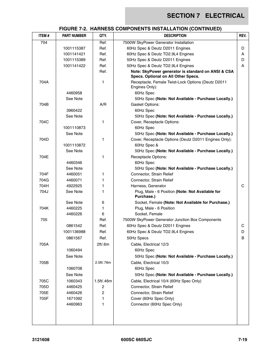 JLG 600SC_660SJC Parts Manual User Manual | Page 191 / 226