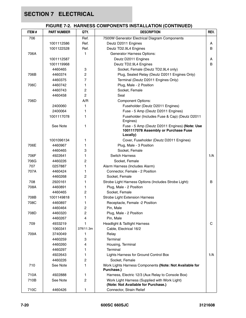 JLG 600SC_660SJC Parts Manual User Manual | Page 192 / 226