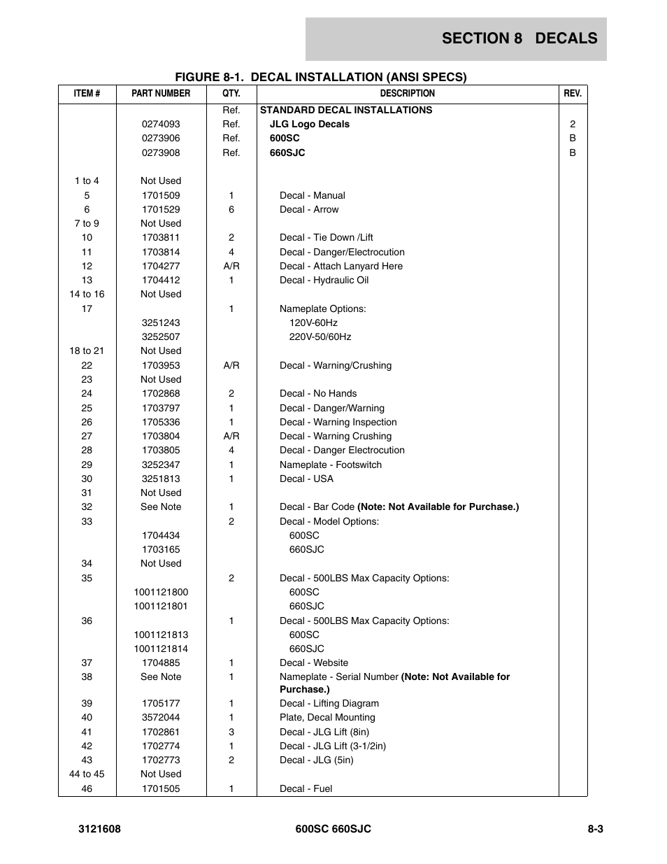 JLG 600SC_660SJC Parts Manual User Manual | Page 197 / 226