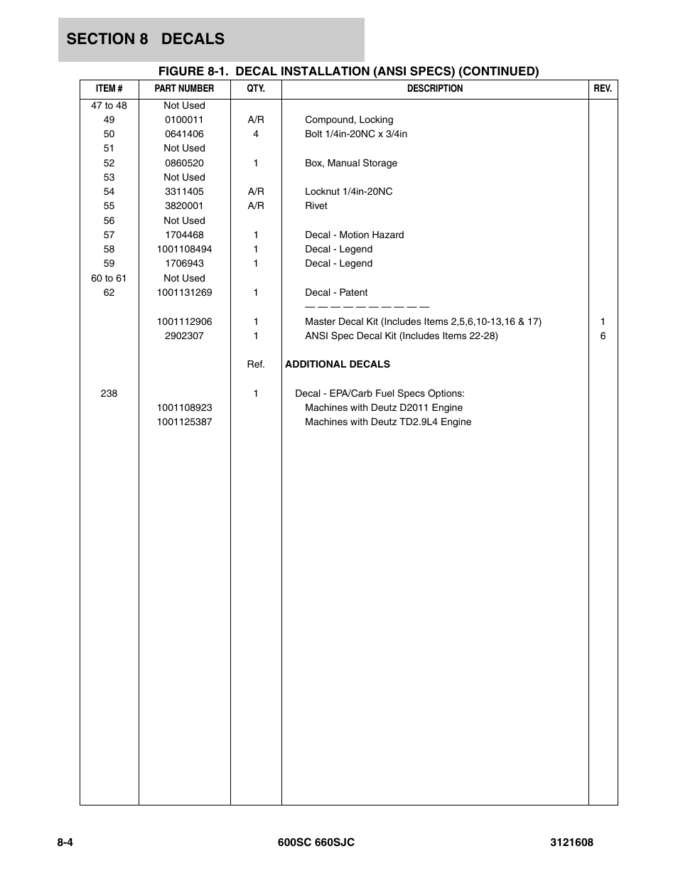 JLG 600SC_660SJC Parts Manual User Manual | Page 198 / 226