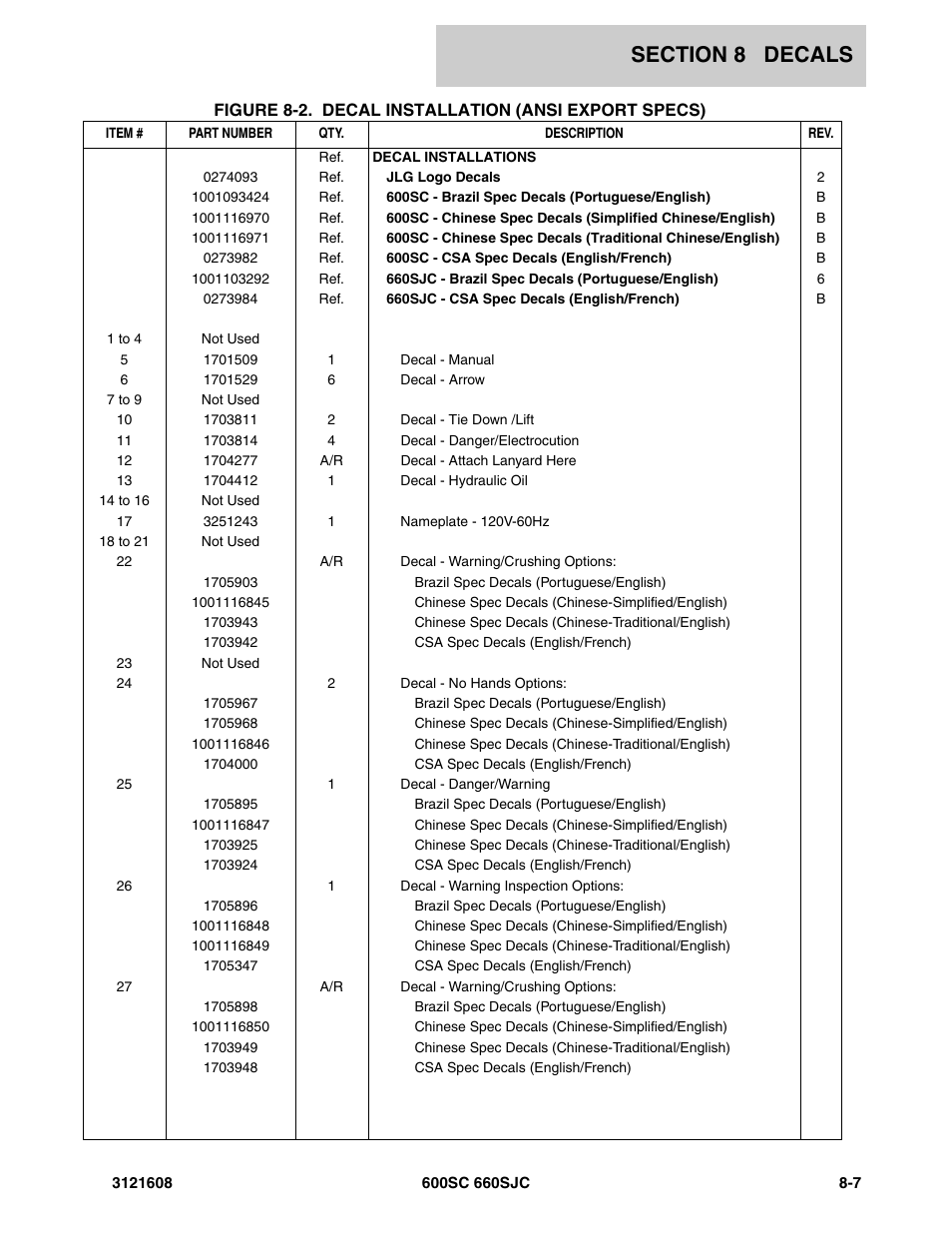 JLG 600SC_660SJC Parts Manual User Manual | Page 201 / 226