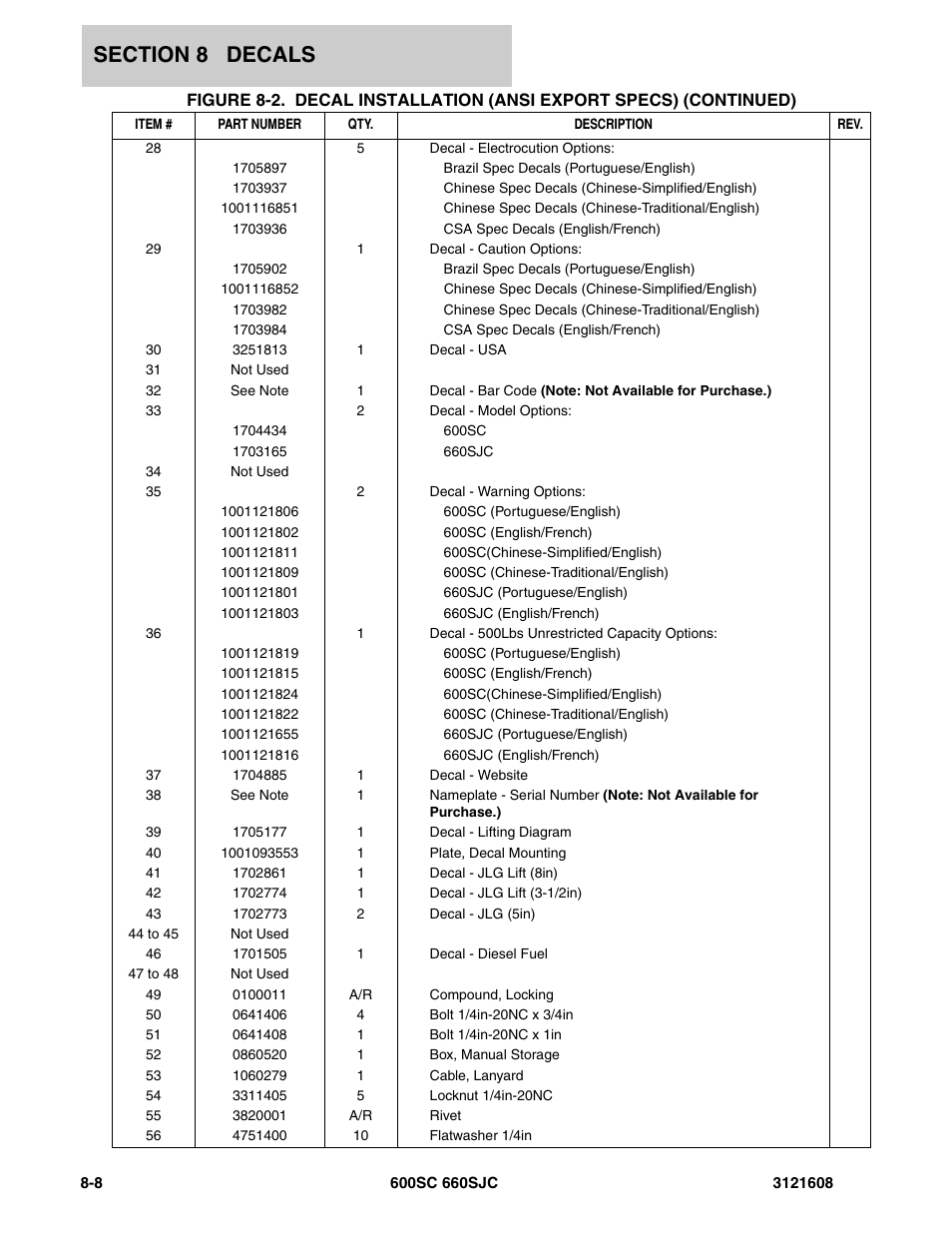 JLG 600SC_660SJC Parts Manual User Manual | Page 202 / 226