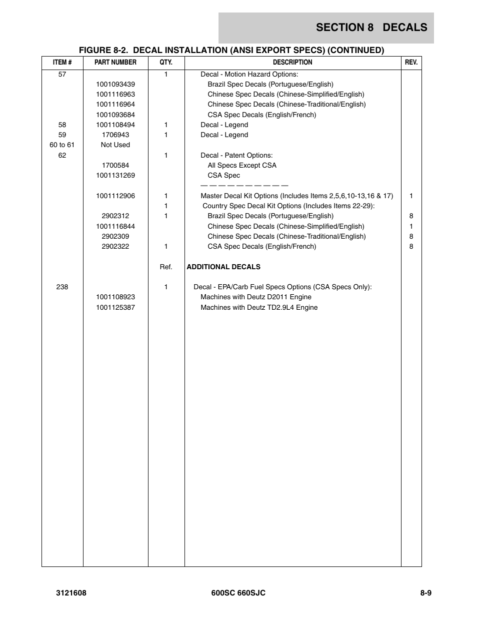 JLG 600SC_660SJC Parts Manual User Manual | Page 203 / 226