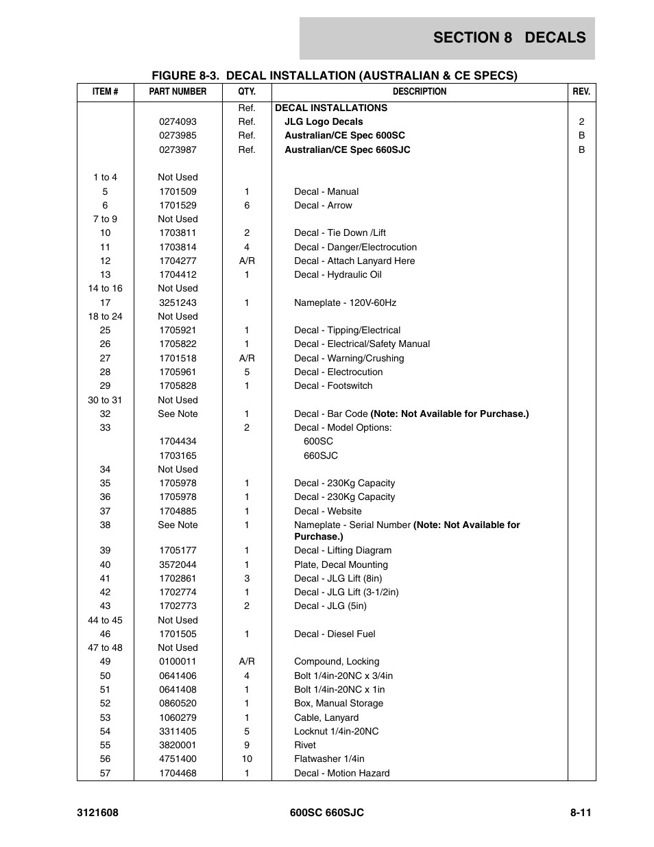 JLG 600SC_660SJC Parts Manual User Manual | Page 205 / 226