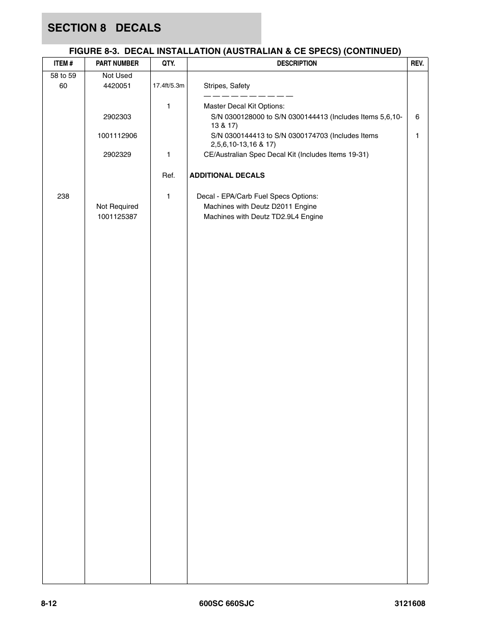 JLG 600SC_660SJC Parts Manual User Manual | Page 206 / 226