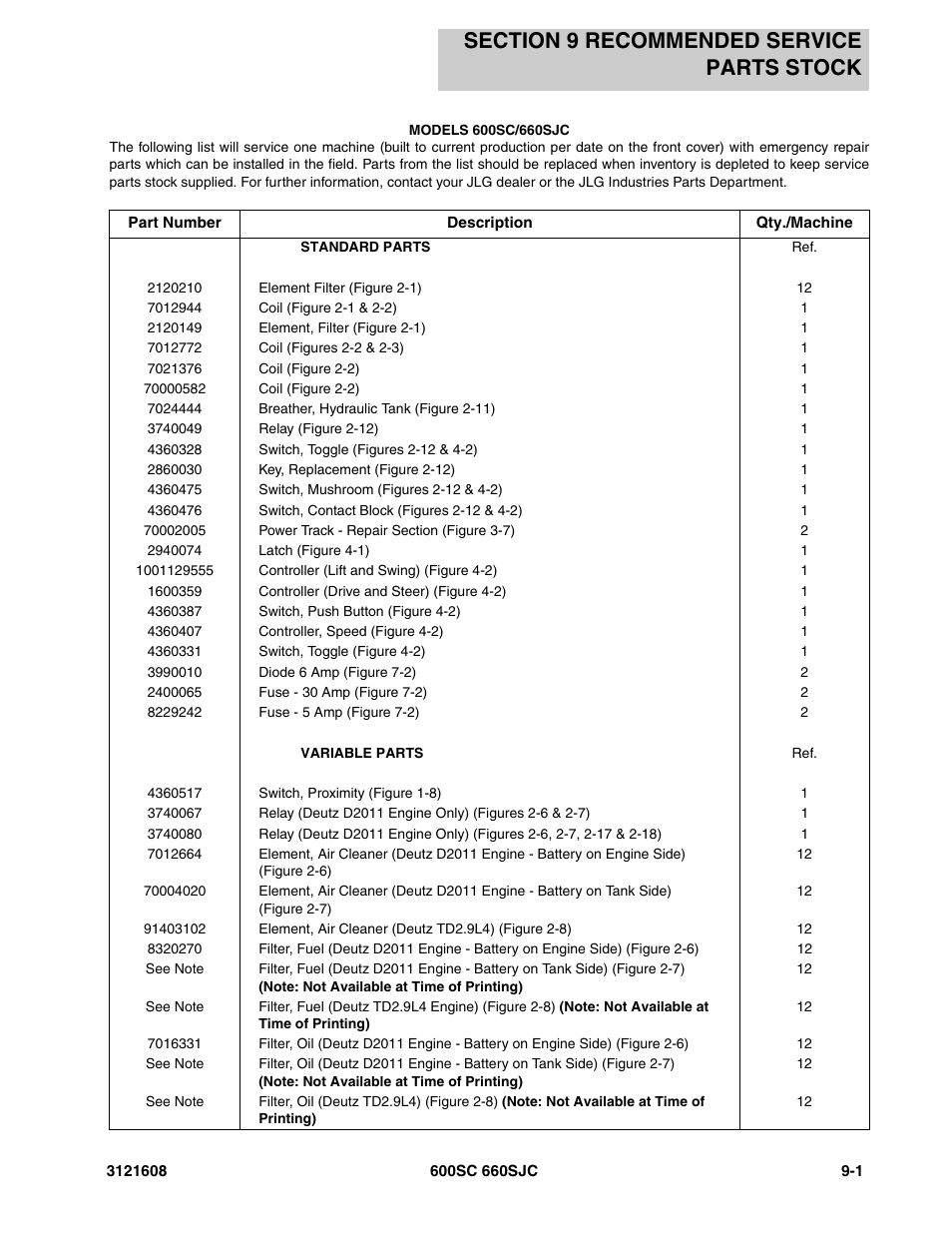 Section 9 recommended service parts stock, Section 9 - recommended service parts stock -1 | JLG 600SC_660SJC Parts Manual User Manual | Page 207 / 226