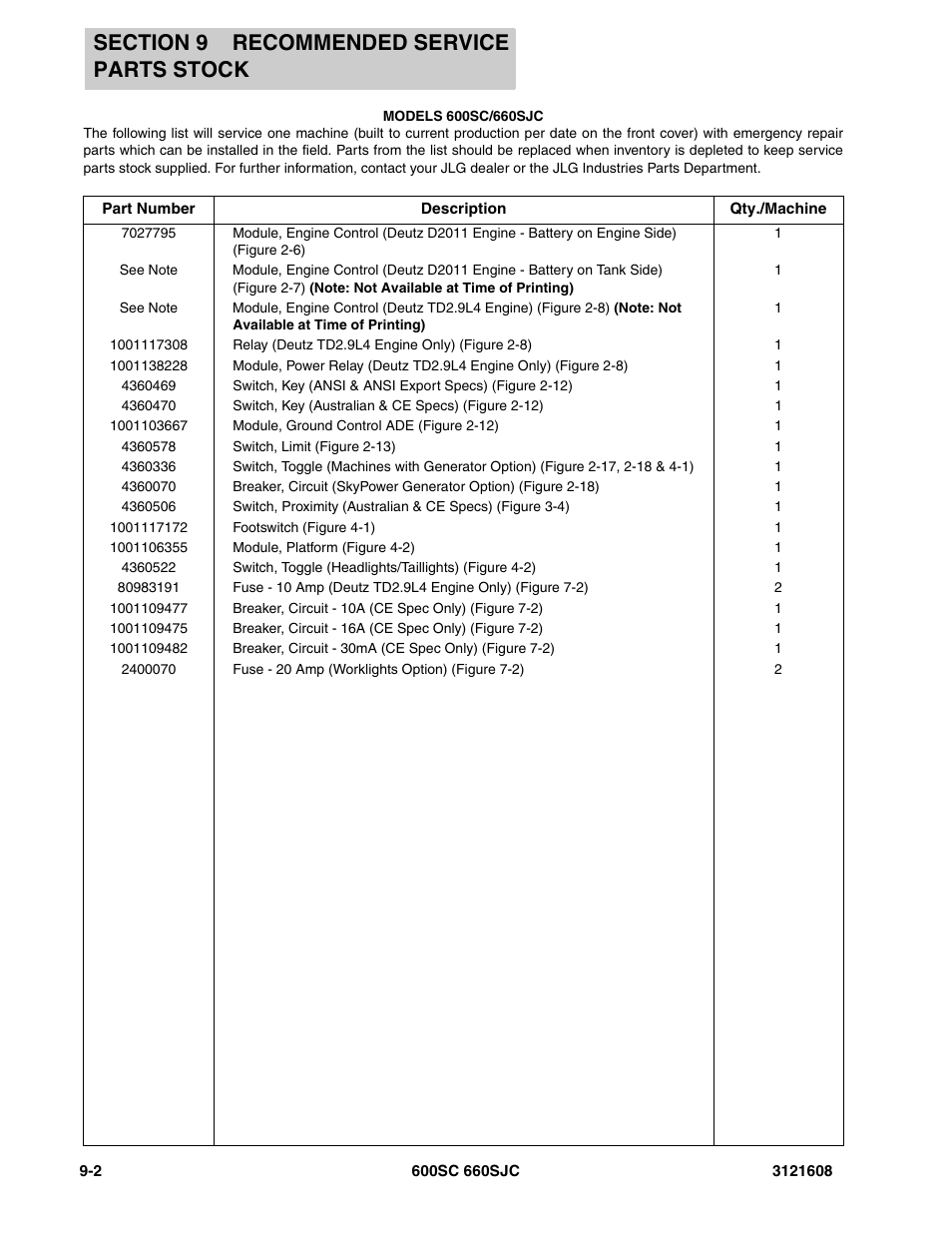 JLG 600SC_660SJC Parts Manual User Manual | Page 208 / 226