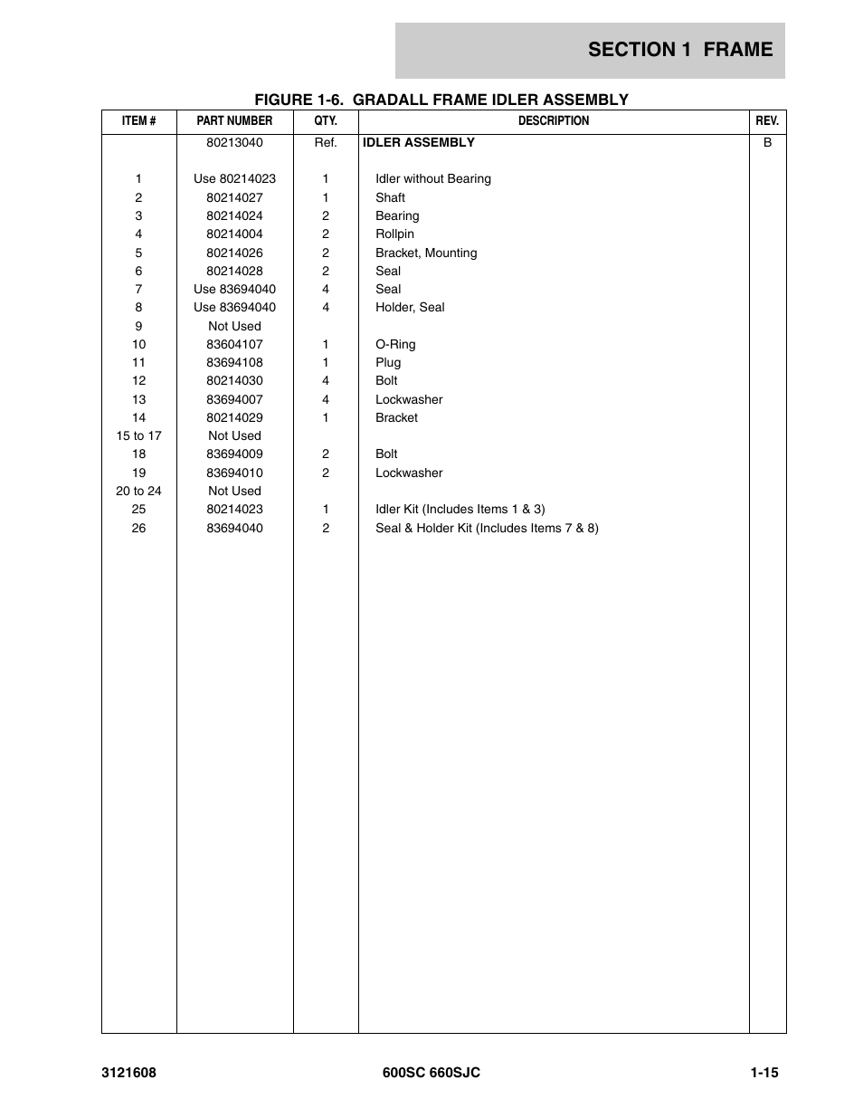 JLG 600SC_660SJC Parts Manual User Manual | Page 21 / 226