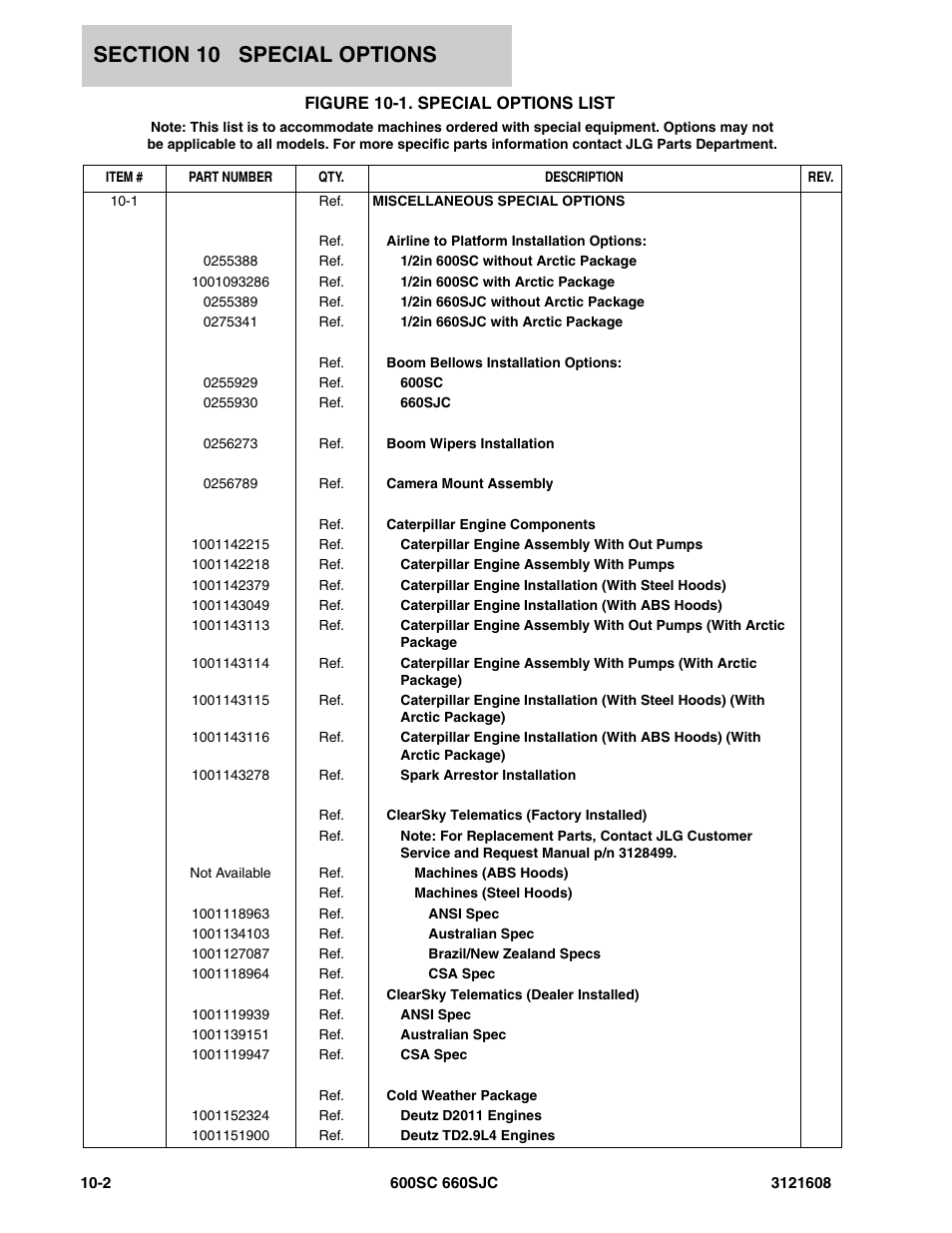 Figure 10-1. special options list, Speci | JLG 600SC_660SJC Parts Manual User Manual | Page 210 / 226