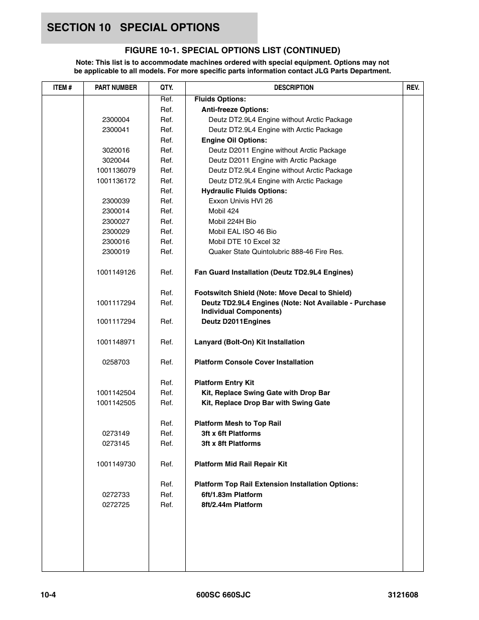 JLG 600SC_660SJC Parts Manual User Manual | Page 212 / 226