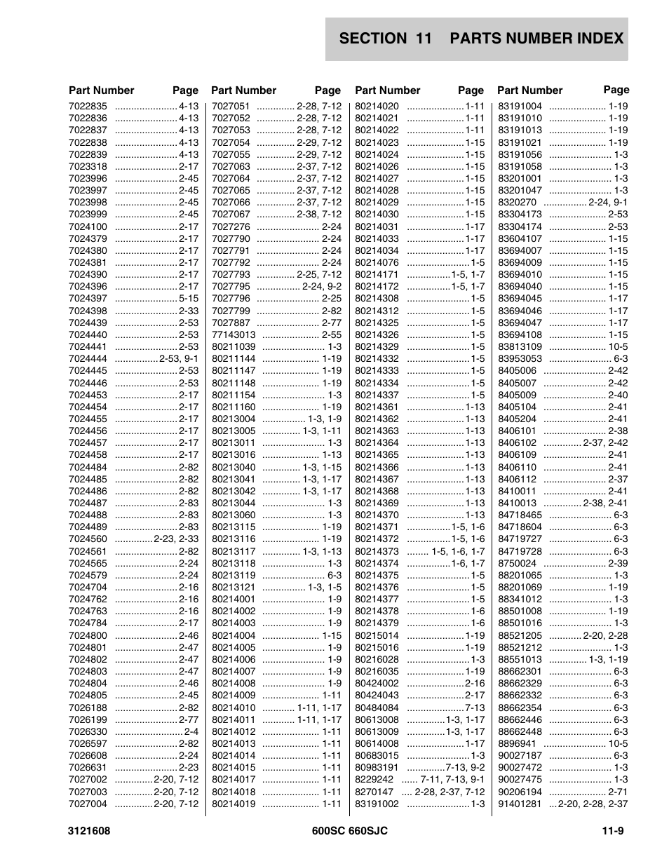 JLG 600SC_660SJC Parts Manual User Manual | Page 223 / 226