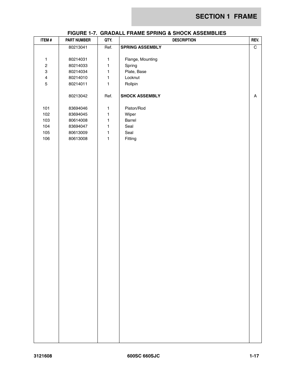 JLG 600SC_660SJC Parts Manual User Manual | Page 23 / 226