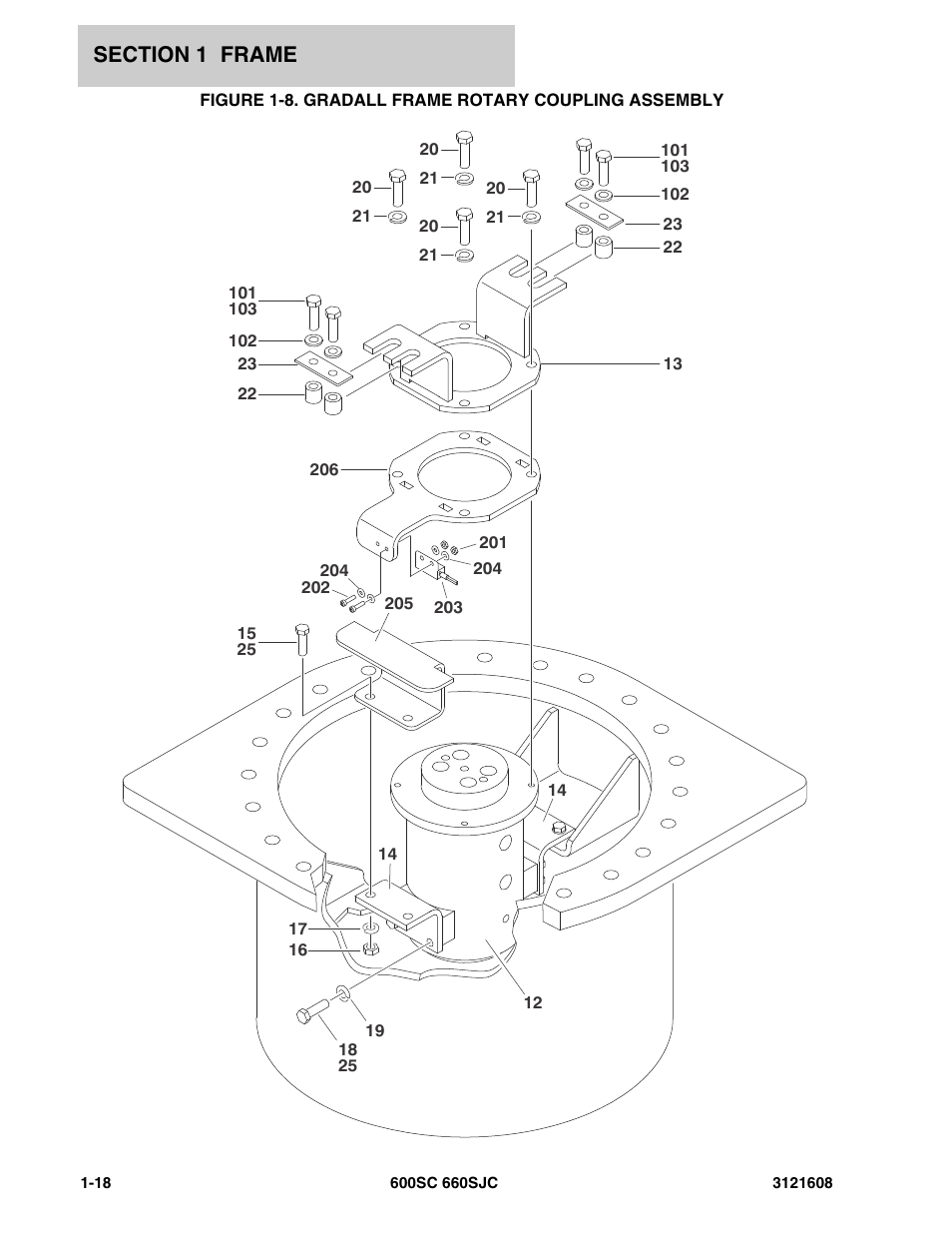 Figure 1-8. gradall frame rotary coupling assembly | JLG 600SC_660SJC Parts Manual User Manual | Page 24 / 226