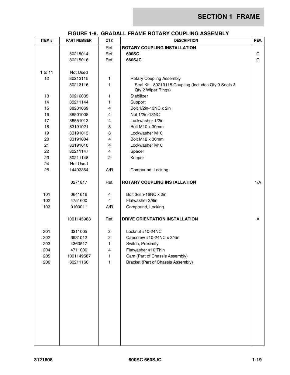 JLG 600SC_660SJC Parts Manual User Manual | Page 25 / 226