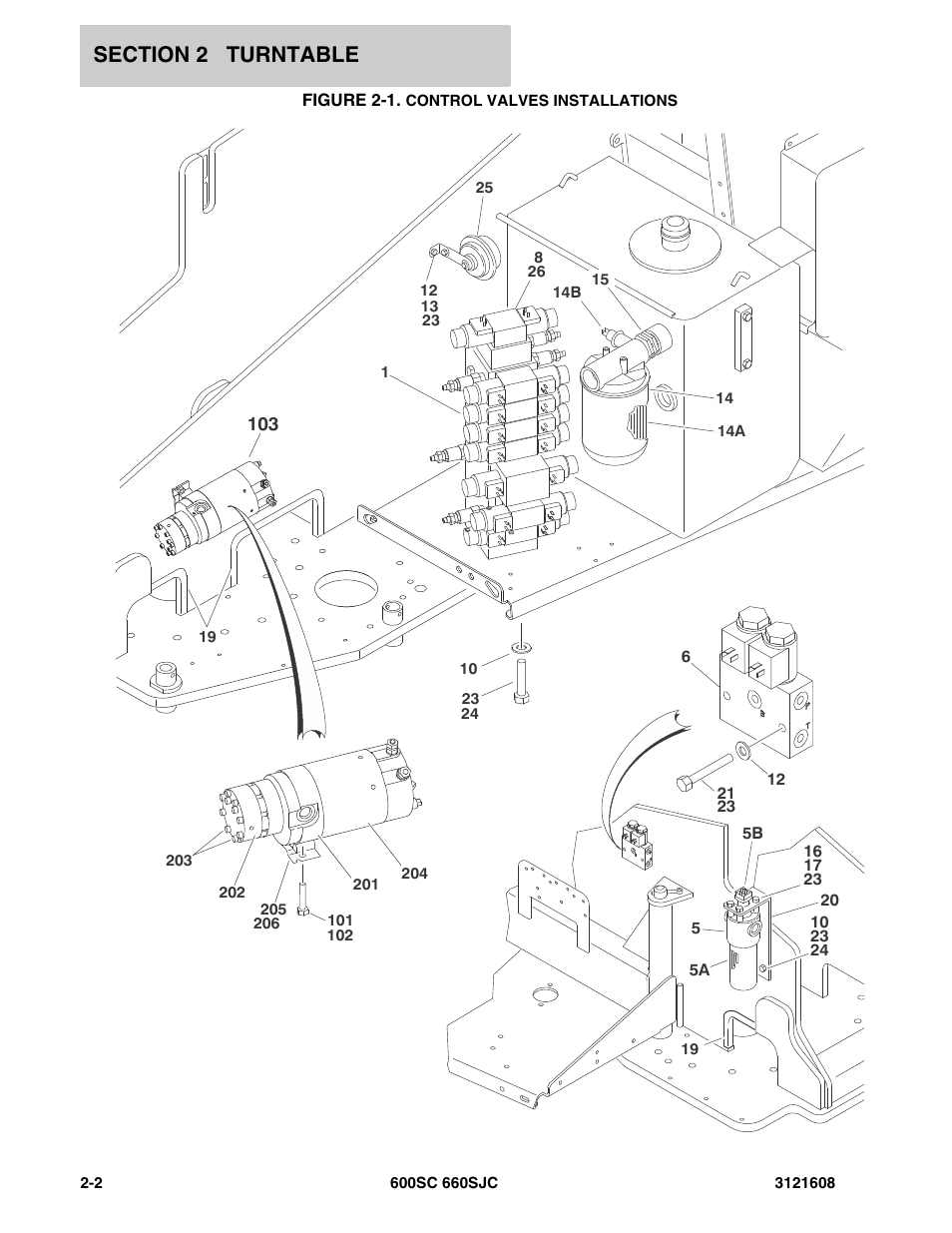 Figure 2-1. control valves installations | JLG 600SC_660SJC Parts Manual User Manual | Page 28 / 226