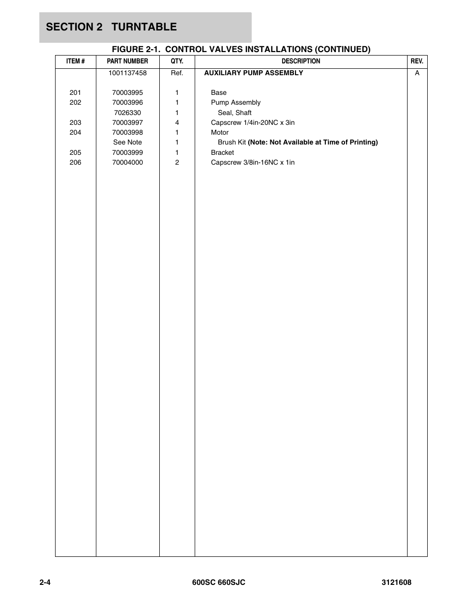 JLG 600SC_660SJC Parts Manual User Manual | Page 30 / 226