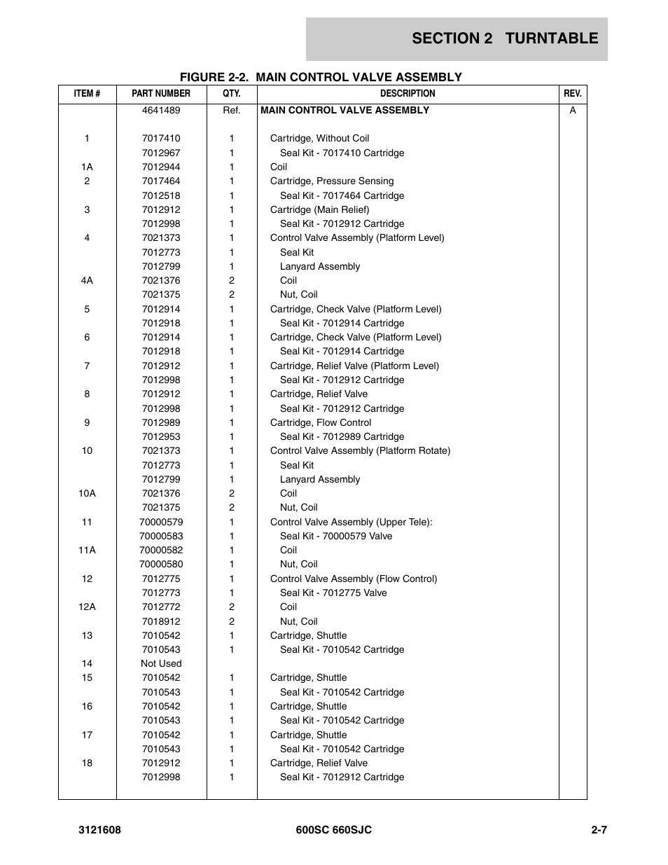 JLG 600SC_660SJC Parts Manual User Manual | Page 33 / 226