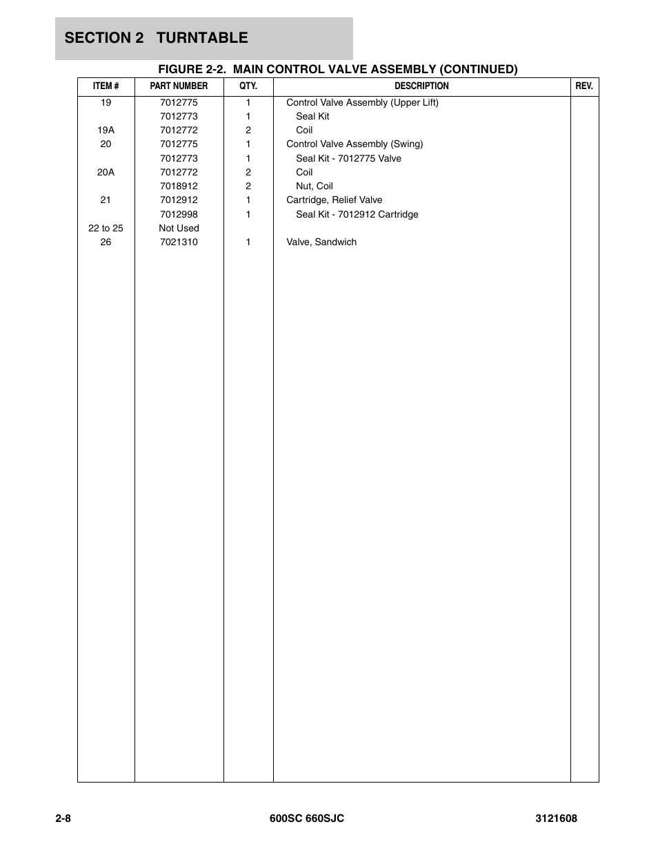 JLG 600SC_660SJC Parts Manual User Manual | Page 34 / 226