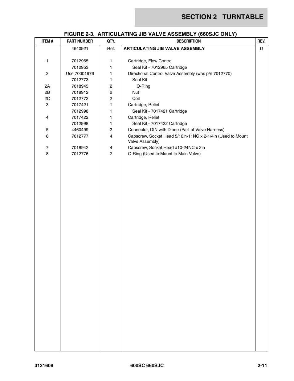 JLG 600SC_660SJC Parts Manual User Manual | Page 37 / 226