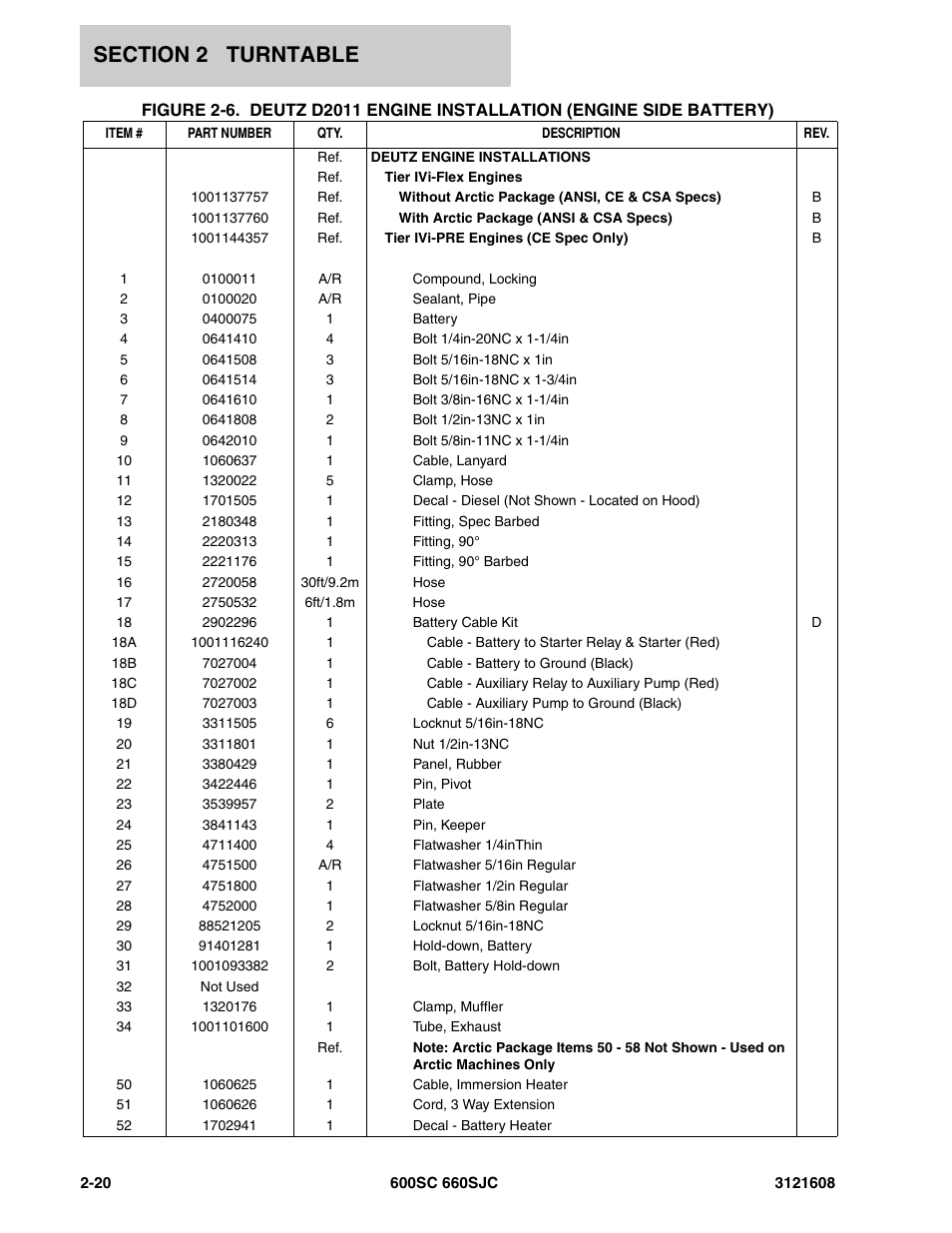 JLG 600SC_660SJC Parts Manual User Manual | Page 46 / 226