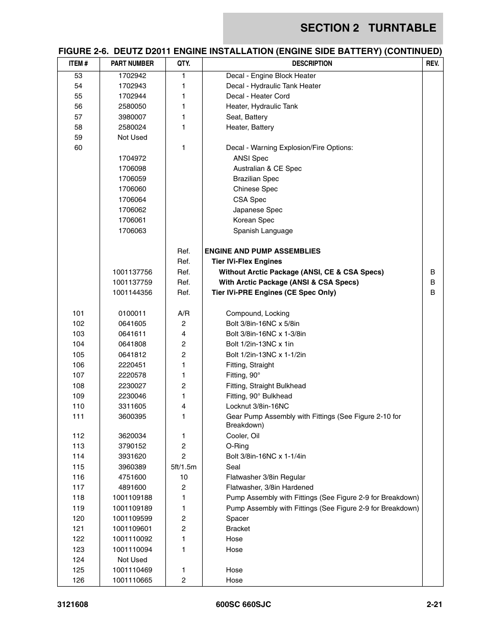 JLG 600SC_660SJC Parts Manual User Manual | Page 47 / 226