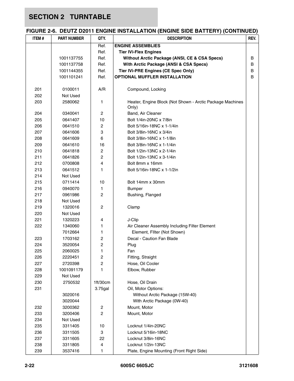 JLG 600SC_660SJC Parts Manual User Manual | Page 48 / 226