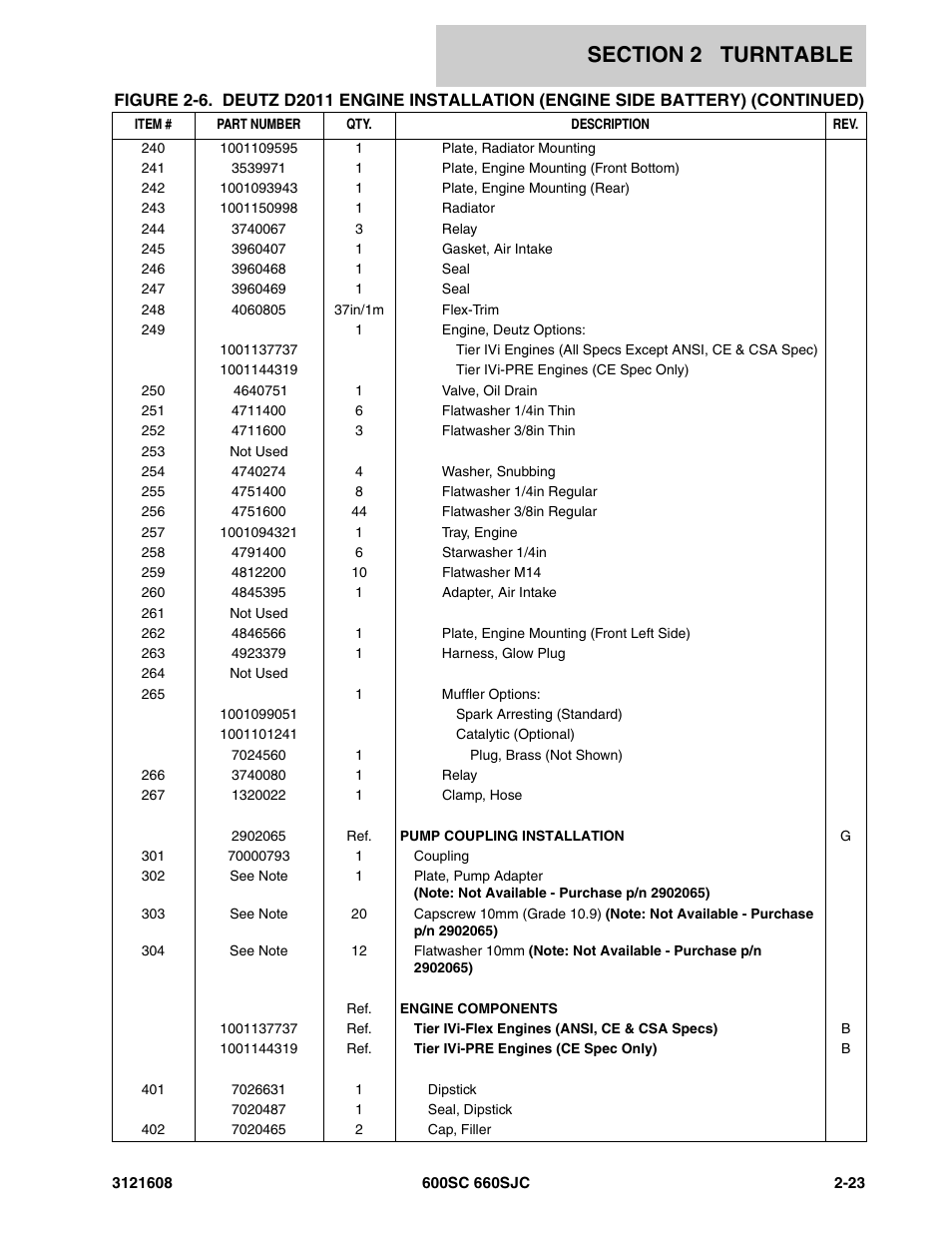 JLG 600SC_660SJC Parts Manual User Manual | Page 49 / 226