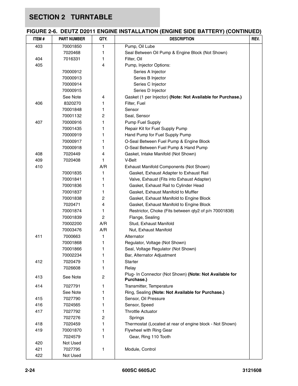 JLG 600SC_660SJC Parts Manual User Manual | Page 50 / 226