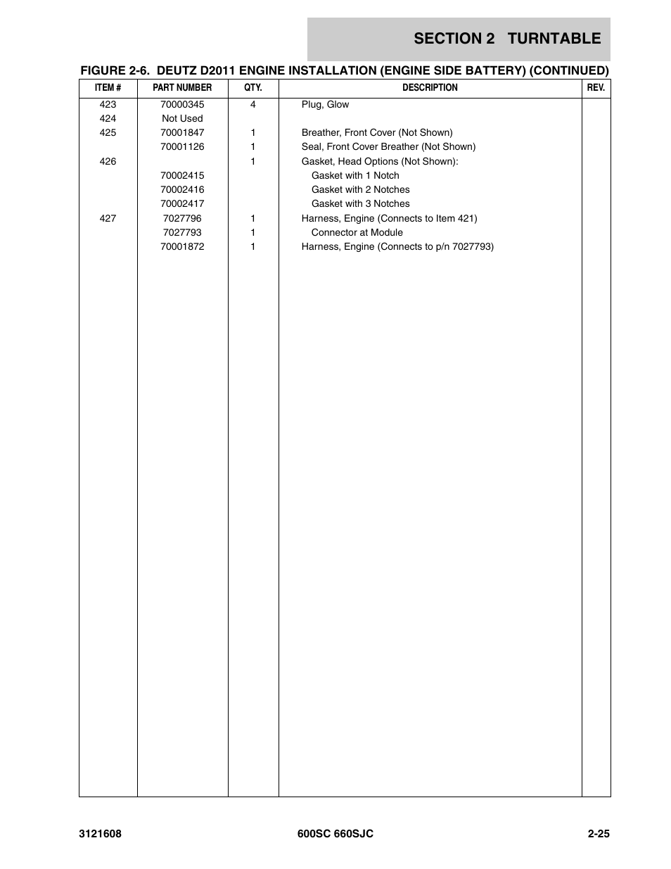 JLG 600SC_660SJC Parts Manual User Manual | Page 51 / 226