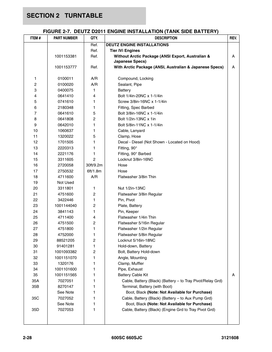 JLG 600SC_660SJC Parts Manual User Manual | Page 54 / 226