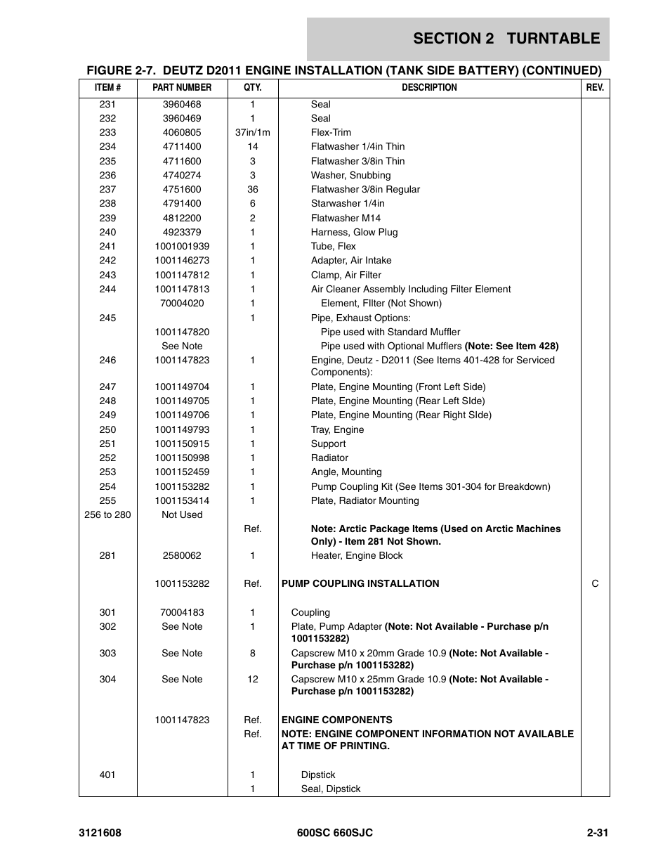 JLG 600SC_660SJC Parts Manual User Manual | Page 57 / 226