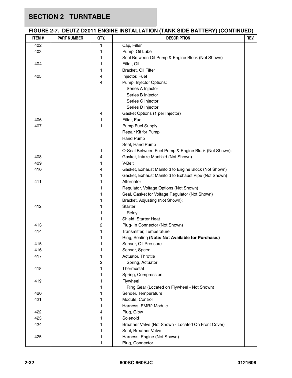 JLG 600SC_660SJC Parts Manual User Manual | Page 58 / 226