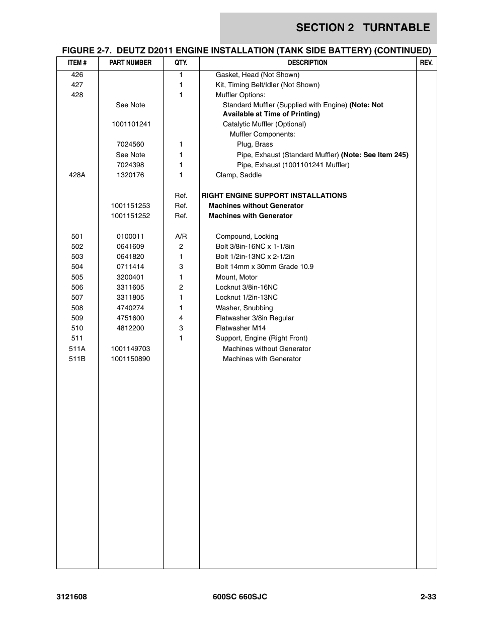 JLG 600SC_660SJC Parts Manual User Manual | Page 59 / 226